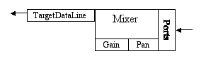 オーディオ入力用ラインの構成例