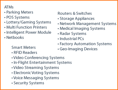device-list.pngの説明が続きます device-list.pngの説明が続きます