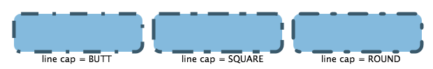 ストローク・ライン・キャップに3つの異なる値を使用するStrokeDashArrayの使用方法の視覚的な図