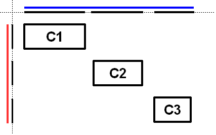 3つのコンポーネントの水平軸と垂直軸の両方に沿った順次グループ