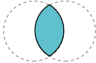 Venn diagram showing Intersection