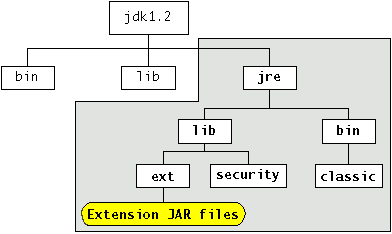 GitHub - jknack/extend.java: extends Java Objects at runtime