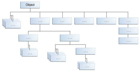 oracle java classes