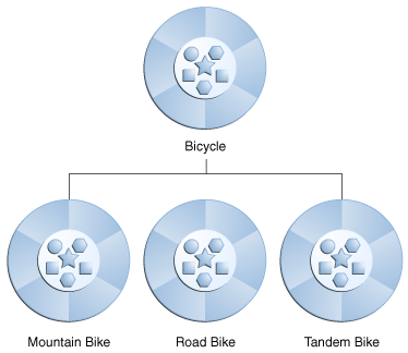 What Is Inheritance In Java - Tutorial With Examples