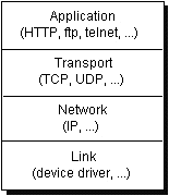 网络通信示例。