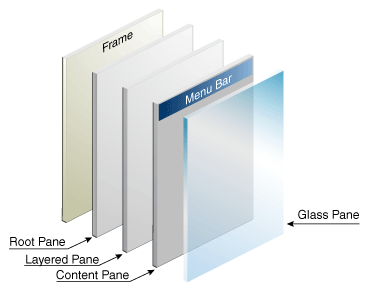 Root pane image