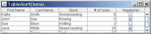 JTable Example from docs.oracle.com