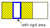 With rigid area