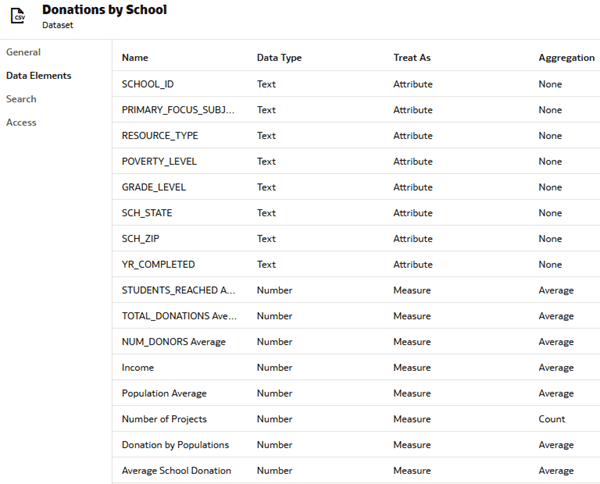다음은 donationsbysch_dataset.png.png에 대한 설명입니다.