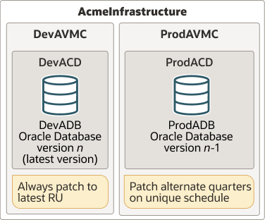 다음은 configure-adb-d-resources.eps에 대한 설명입니다.