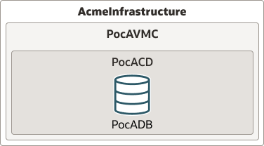 다음은 adbd-config-poc.eps에 대한 설명입니다.