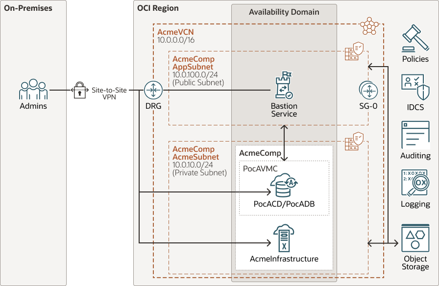 다음은 configure-adbd-poc-network.png에 대한 설명입니다.