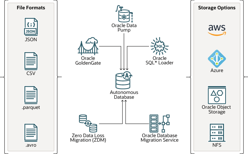 data_migration.eps에 대한 설명은 다음과 같습니다.