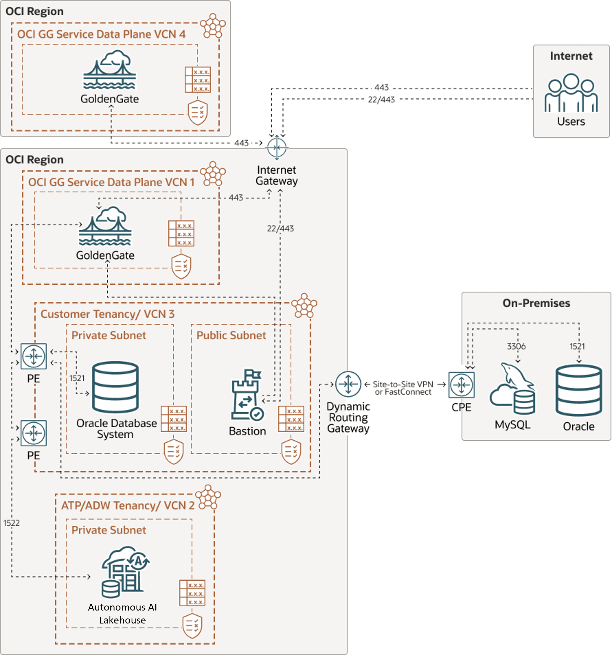 다음은 ggs-network-diagram.png에 대한 설명입니다.