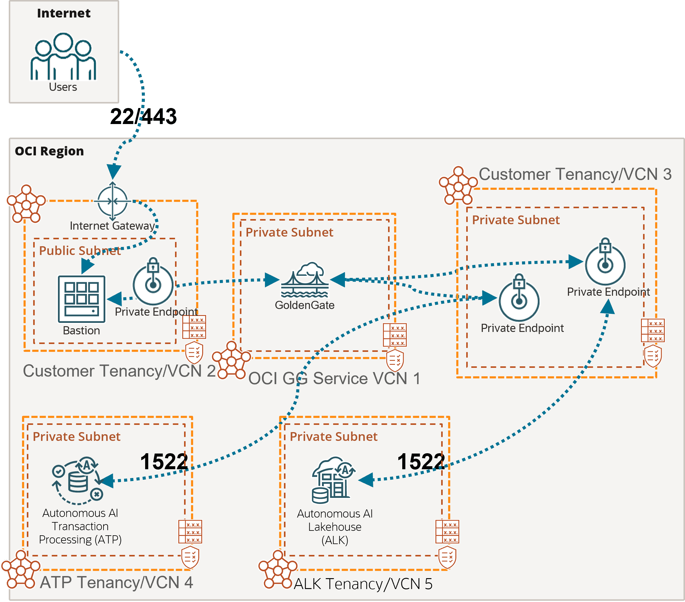 다음과 같이 network-atp-adw.png에 대한 설명입니다.