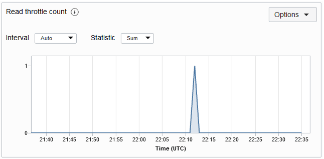 아래 readthrottlemetric.png에 대한 설명입니다.