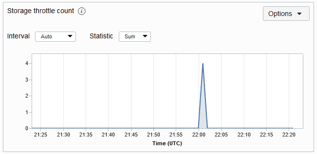 다음과 같이 storagethrottlemetric.png에 대한 설명입니다.