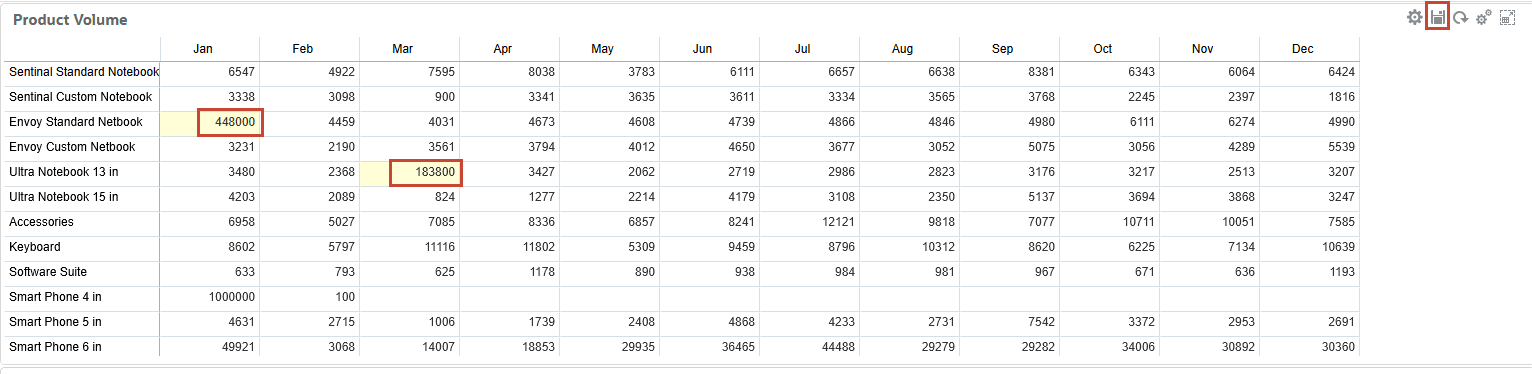 Product Volume Form을 저장합니다.