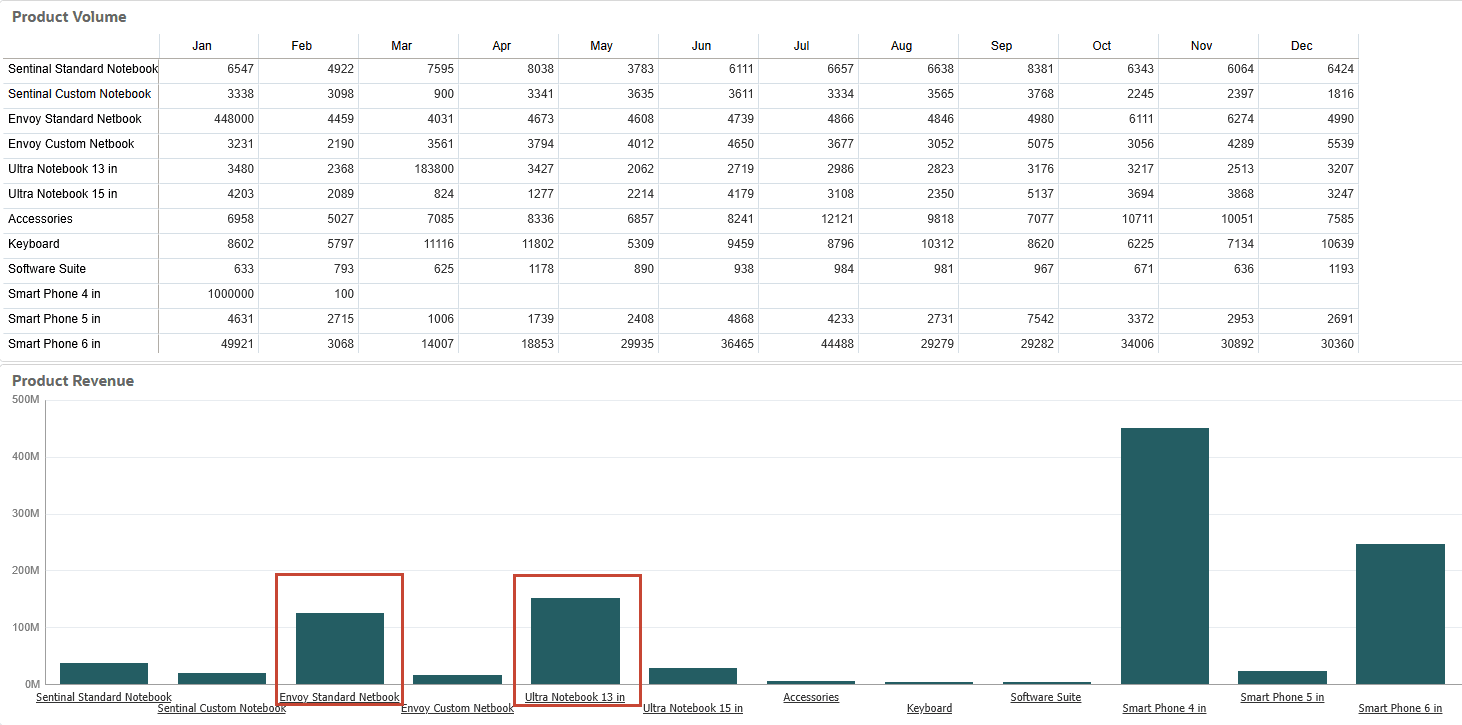 변경 사항은 Product Revenue Form에 반영됩니다.