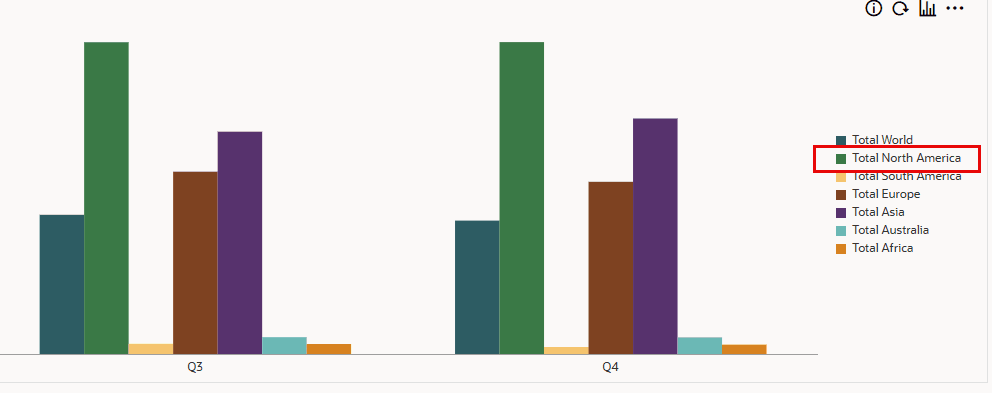 북아메리카 드릴
