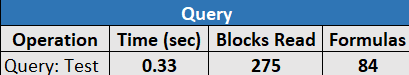 Essbase.Stats.Baseline 시트의 네번째 테이블에서 질의 시간, 읽은 블록, 실행된 공식을 보여주는 이미지.