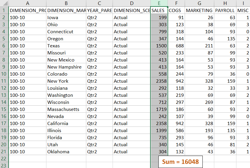 Qtr2에 특정한 레코드만 있고 SALES 합계 16048을 표시하는 드릴스루 보고서
