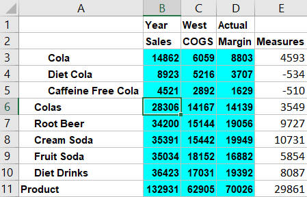 (Year, Sales, West, Actual, Colas) 교차점에서 셀 값 28306을 사용자가 선택한 Smart View 그리드