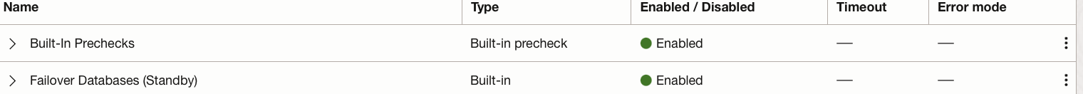 복구 계획 그룹 계획 그룹