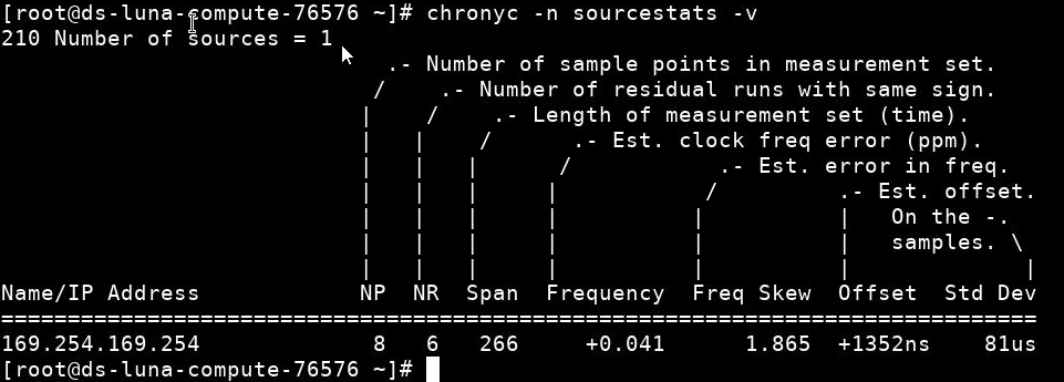 chronyc 출력