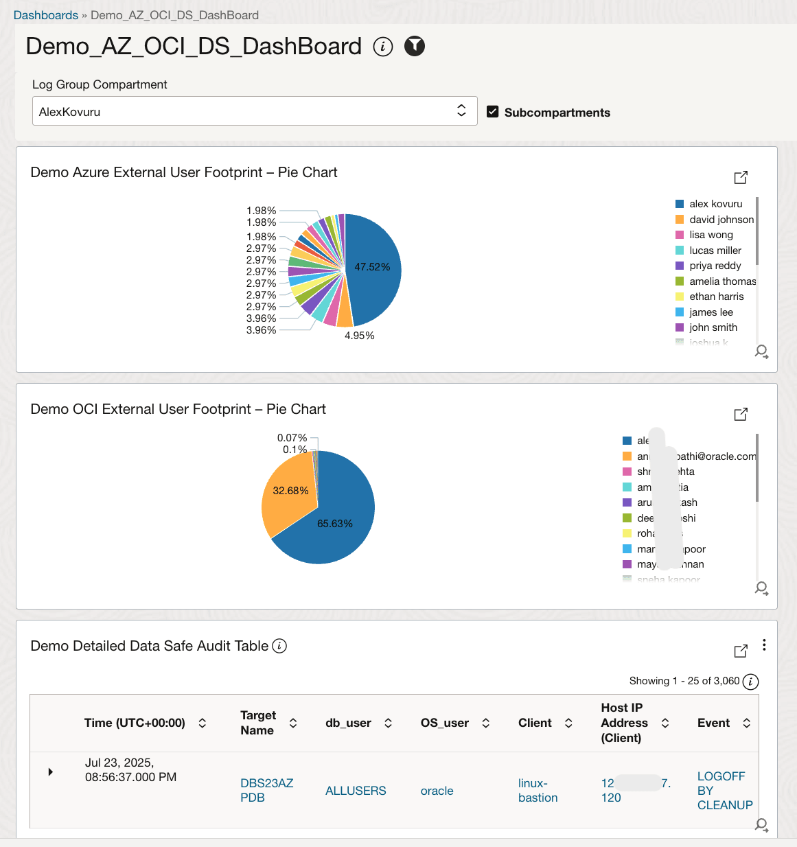 이미지 Autonomous Database