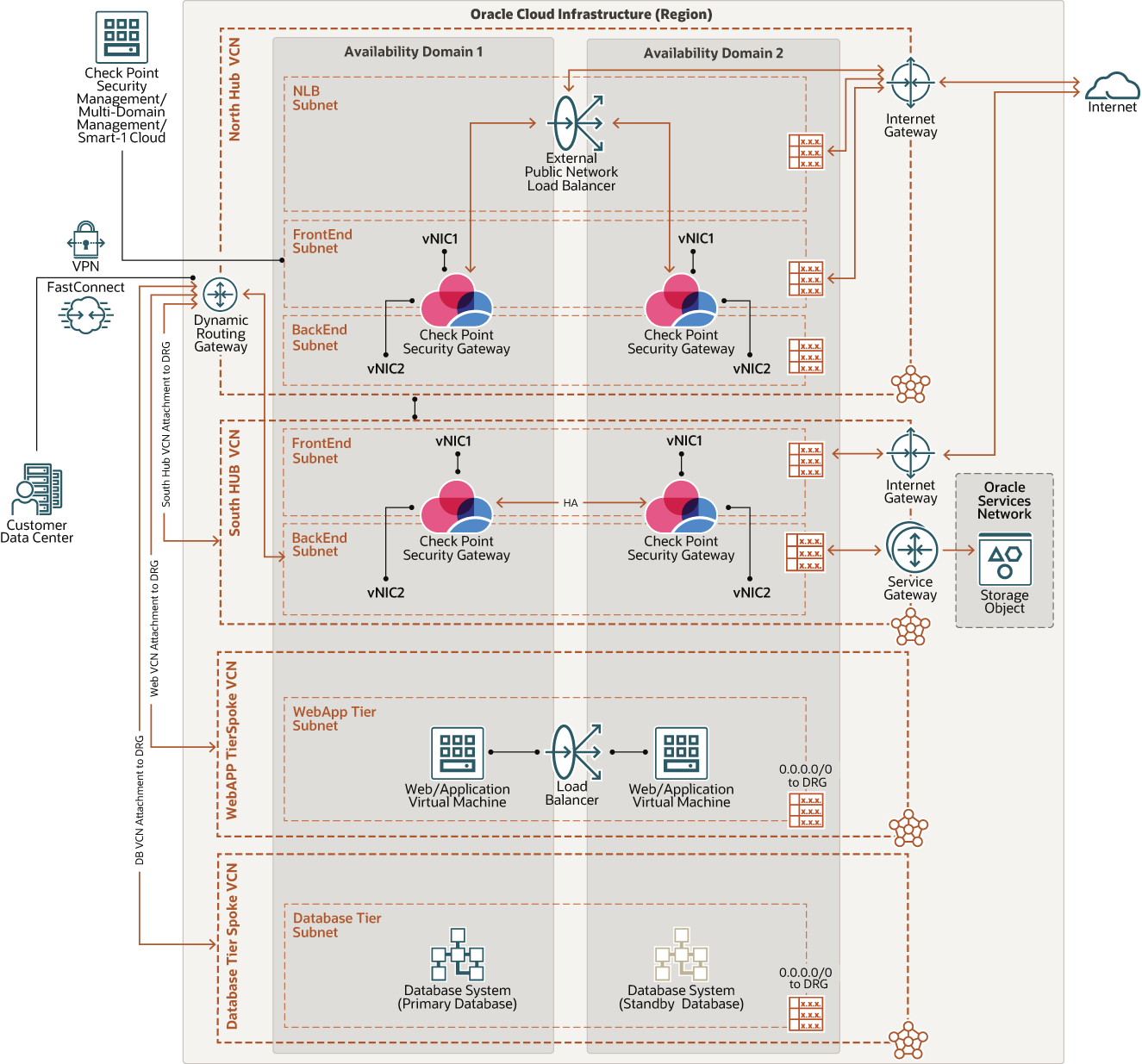 다음은 cloudguard-net-sec-arch.png에 대한 설명입니다.