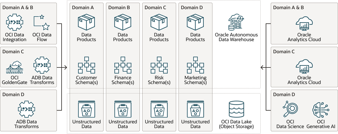 다음은 decentralized-variant-shared.png에 대한 설명입니다.