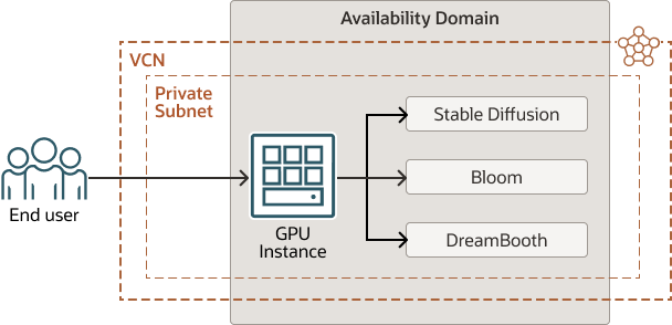 oci-generative-ai-engines.png에 대한 설명은 다음과 같습니다. oci-generative-ai-engines.png에 대한 설명은 다음과 같습니다.