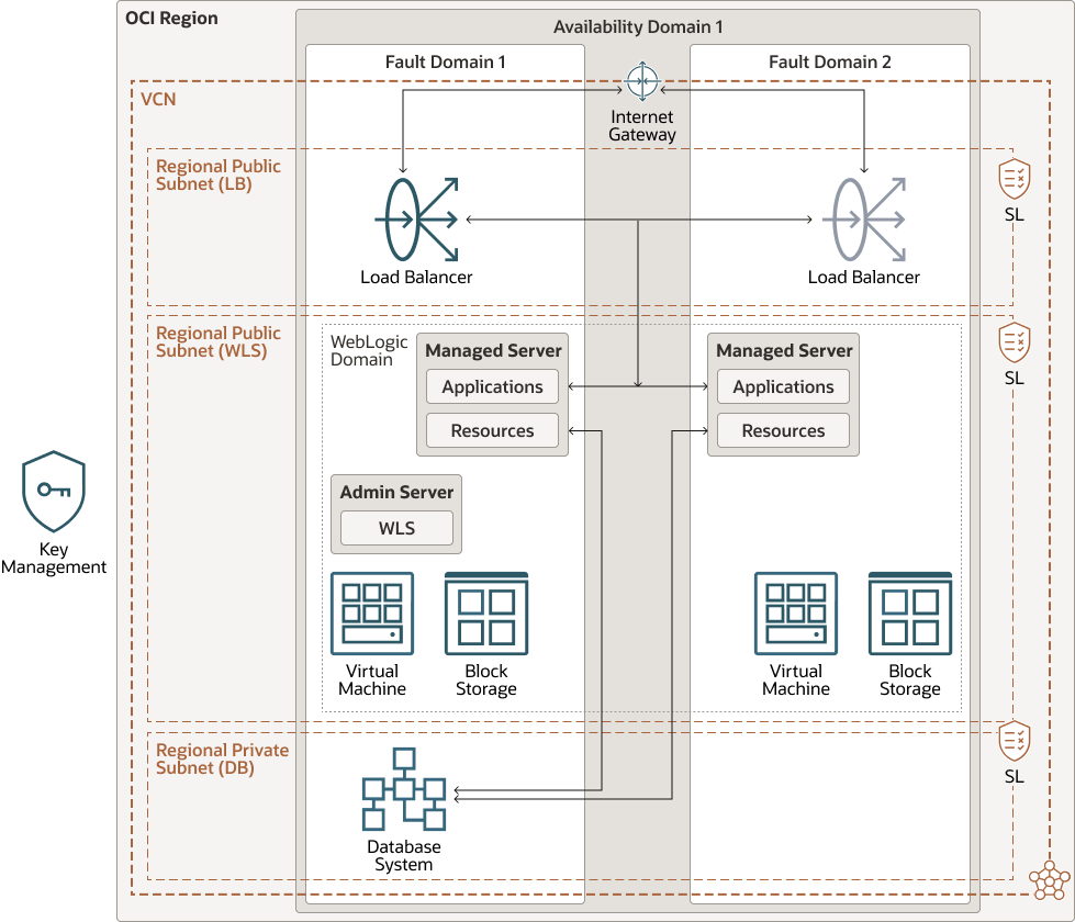 다음은 wls-oci.png에 대한 설명입니다.