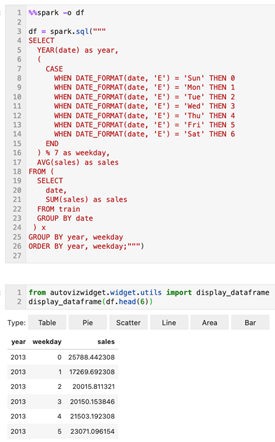 다음은 view-weekday-trends.png에 대한 설명입니다.