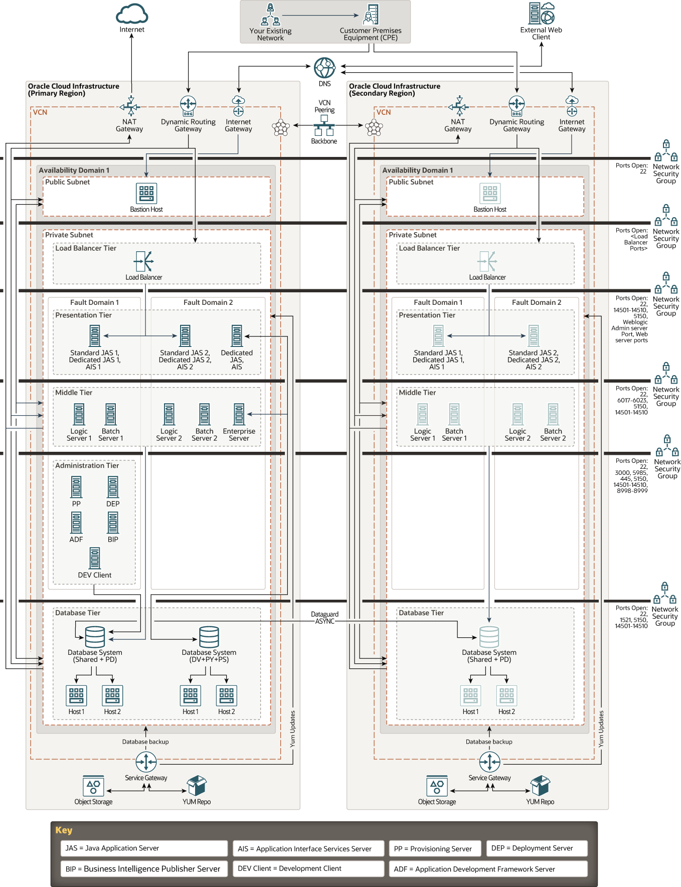 다음은 jde2.png에 대한 설명입니다.
