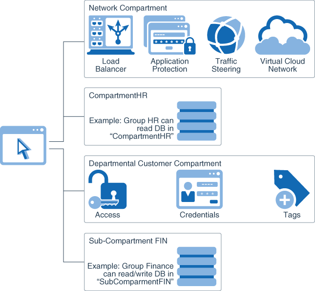 iam_for_msp-sis.png 에 대한 설명은 다음과 같습니다.
