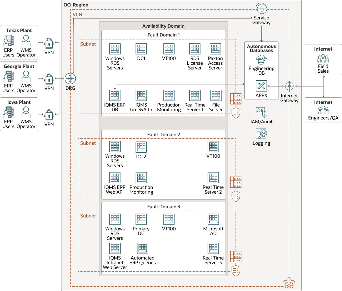 다음은 lee-container-oci-arch.png에 대한 설명입니다.