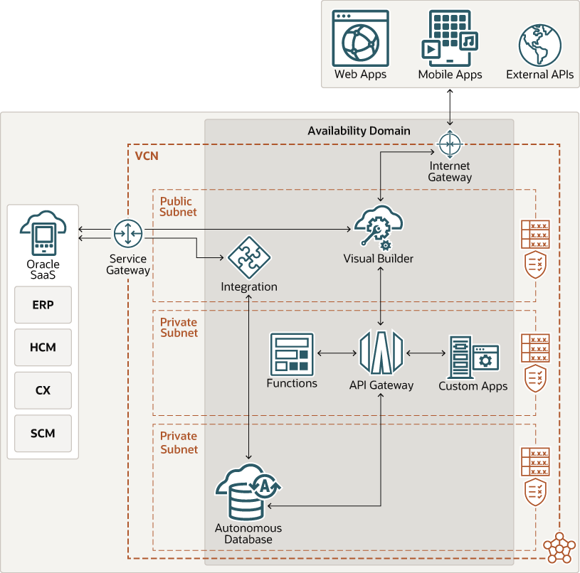 다음은 maf-arch-paas.png에 대한 설명입니다. 다음은 maf-arch-paas.png에 대한 설명입니다.