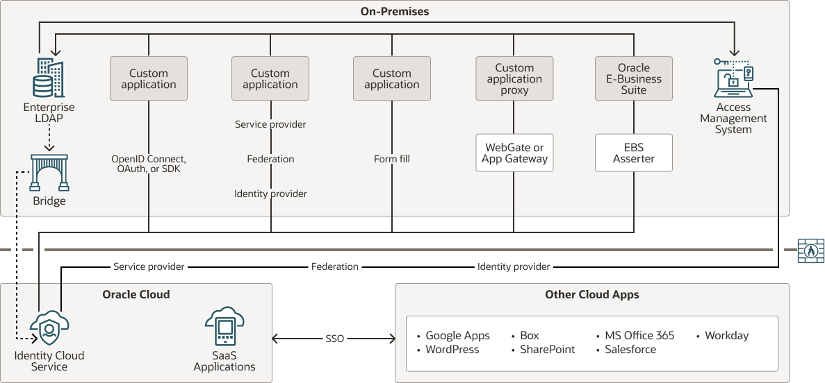 다음은 cloud-roadmap-stage-3.png에 대한 설명입니다.