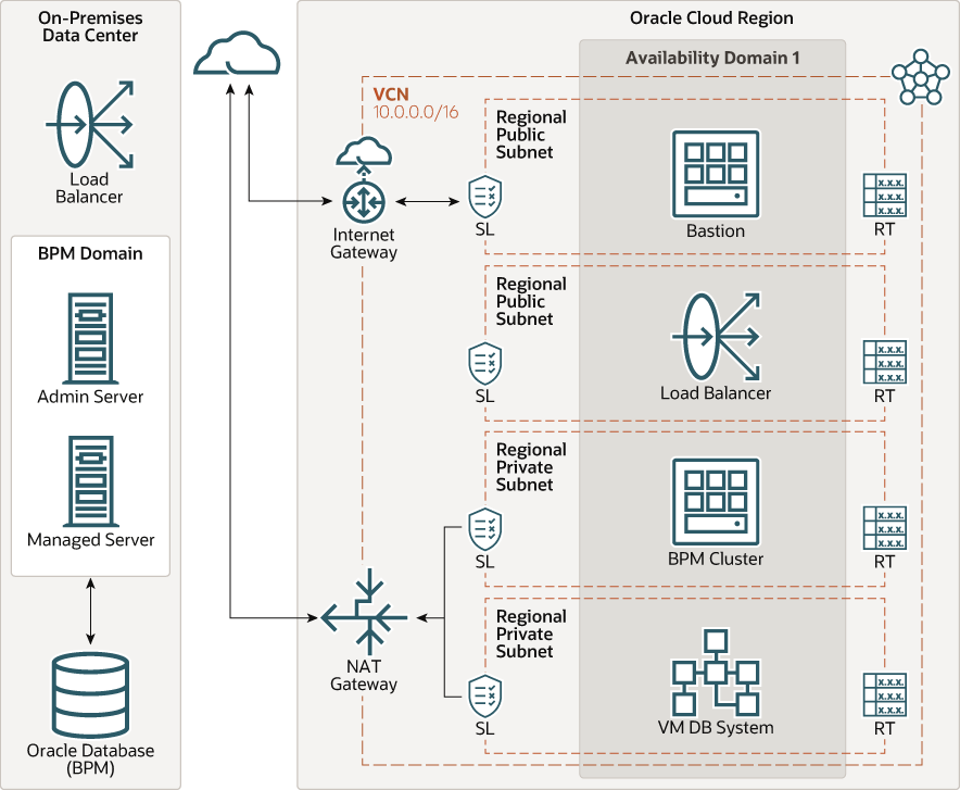 다음은 migrate-business-process-cloud.png에 대한 설명입니다. 다음은 migrate-business-process-cloud.png에 대한 설명입니다.