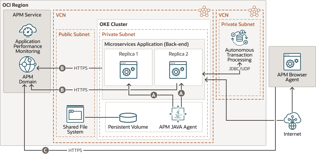 다음은 apm-microservices-arc.png에 대한 설명입니다.