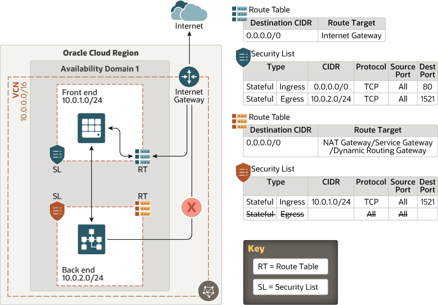 다음은 vcn-config-png.png에 대한 설명입니다.