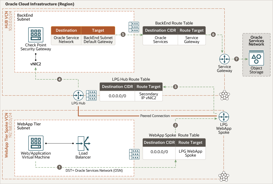 다음은 cgns-oci-ew-app-osn.png에 대한 설명입니다.