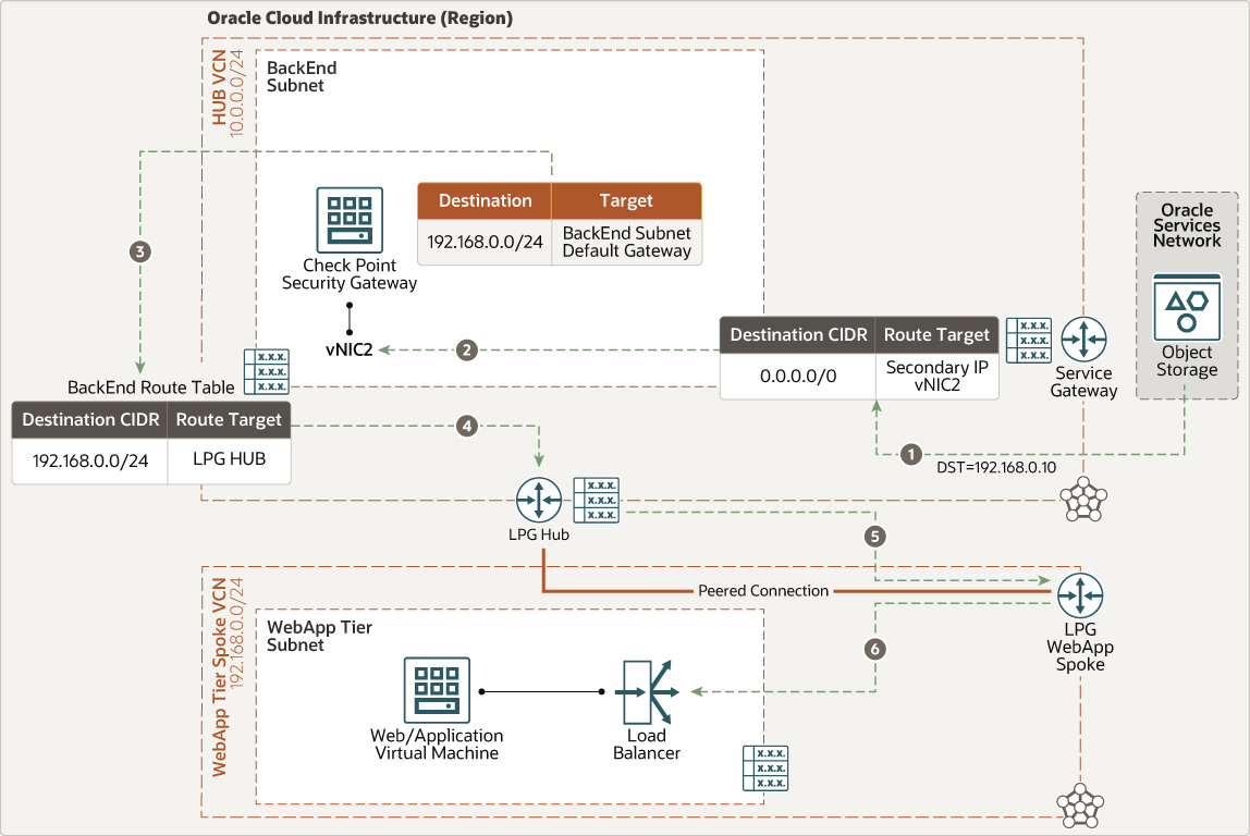 다음은 cgns-oci-ew-osn-app.png에 대한 설명입니다.