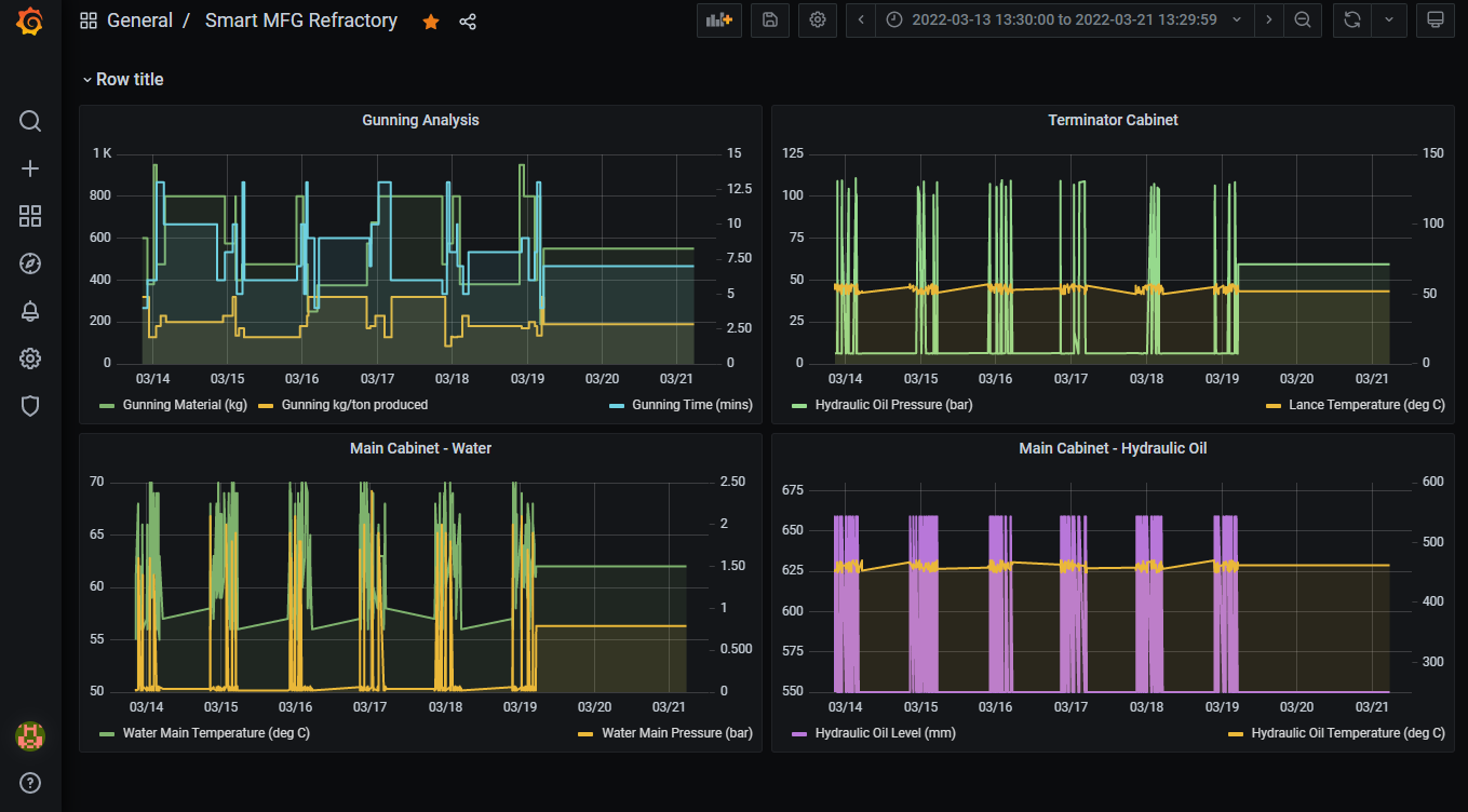 grafana-dashboard-refractory.png에 대한 설명은 다음과 같습니다. grafana-dashboard-refractory.png에 대한 설명은 다음과 같습니다.