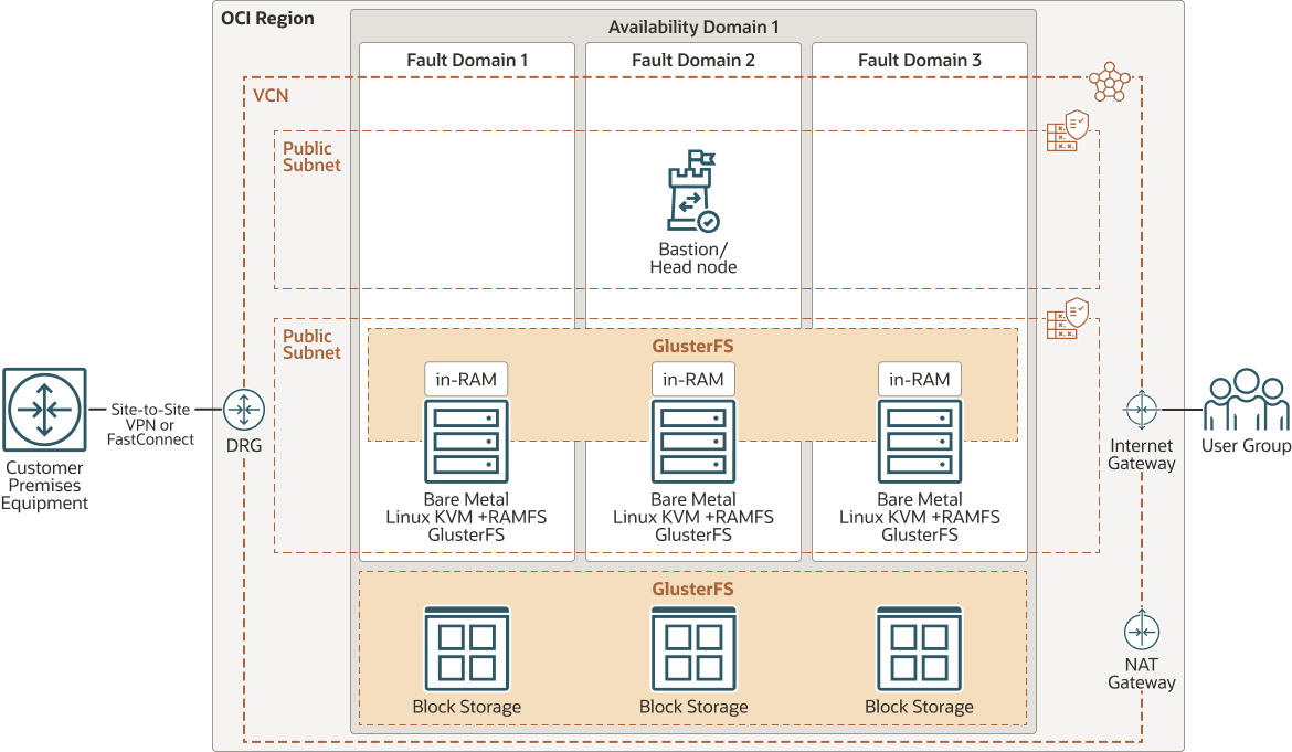 KVM 환경에서 가상 시스템 이미지의 스토리지 가속화 및 확장