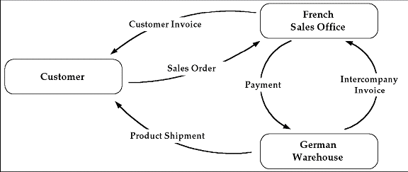 Creating Synonyms With the Adapter for Words Analysis