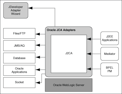 Description of Figure 1-2 follows