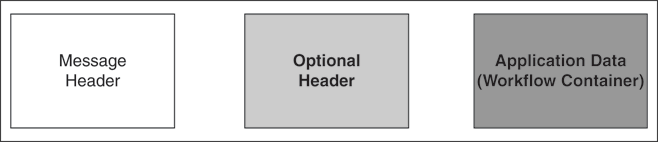 Description of Figure 10-4 follows